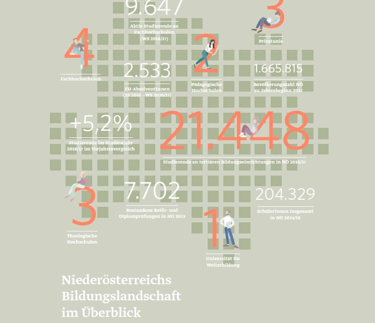 Pressebild NFB Niederösterreichs Bildungslandschaft im Überblick © NFB