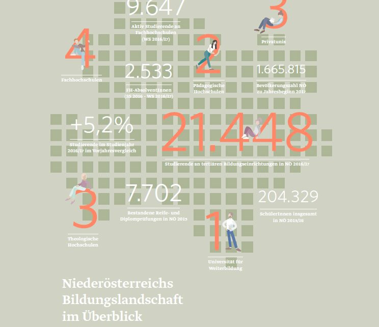 Pressebild NFB Niederösterreichs Bildungslandschaft im Überblick © NFB